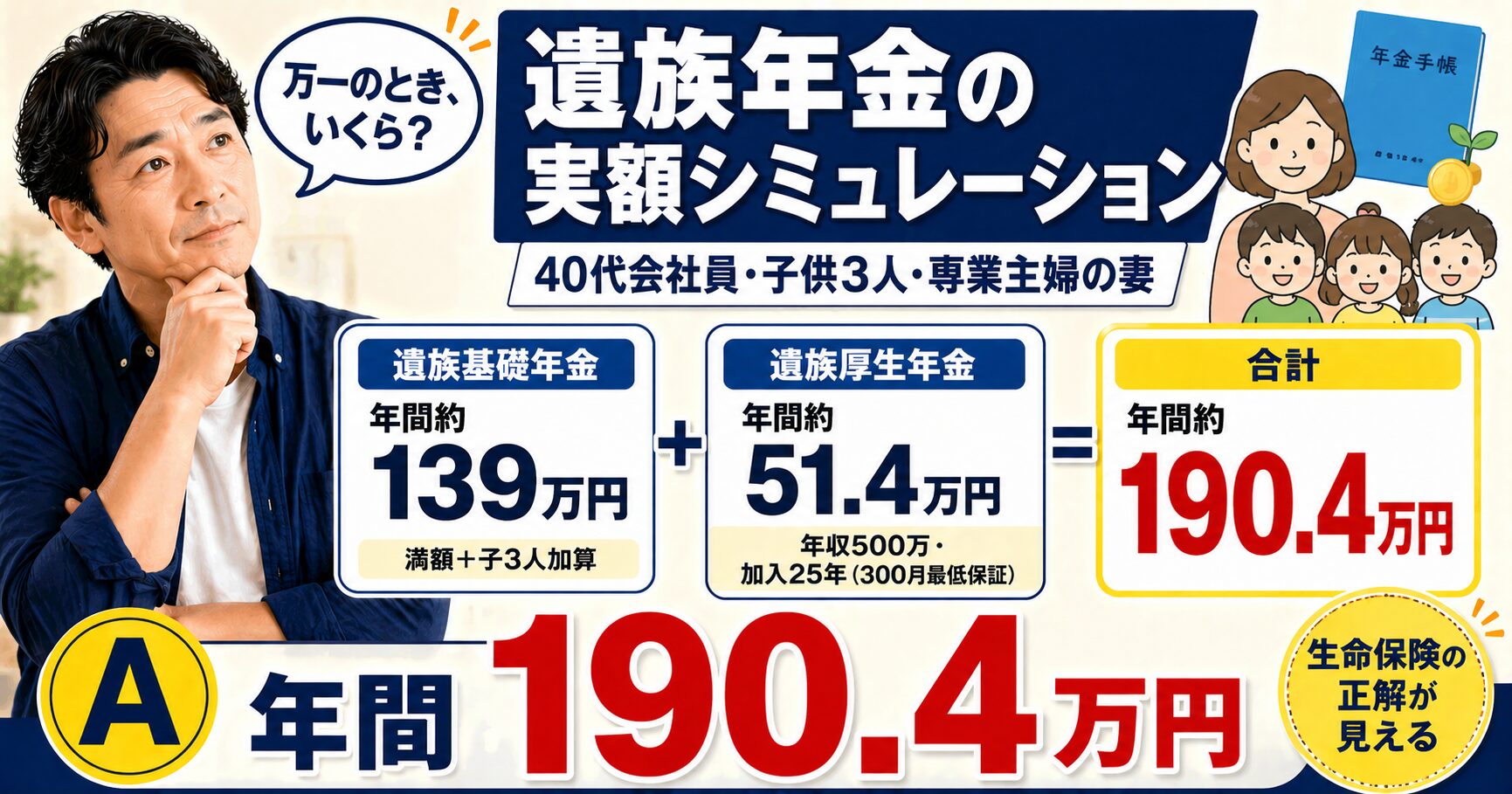 遺族年金は40代会社員・子供3人・専業主婦の妻で年間約190.4万円（基礎139万＋厚生51.4万・年収500万・加入25年）