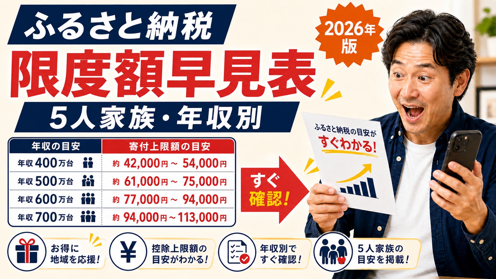 ふるさと納税 限度額早見表 5人家族・年収別 元バイヤー20年厳選2026年版