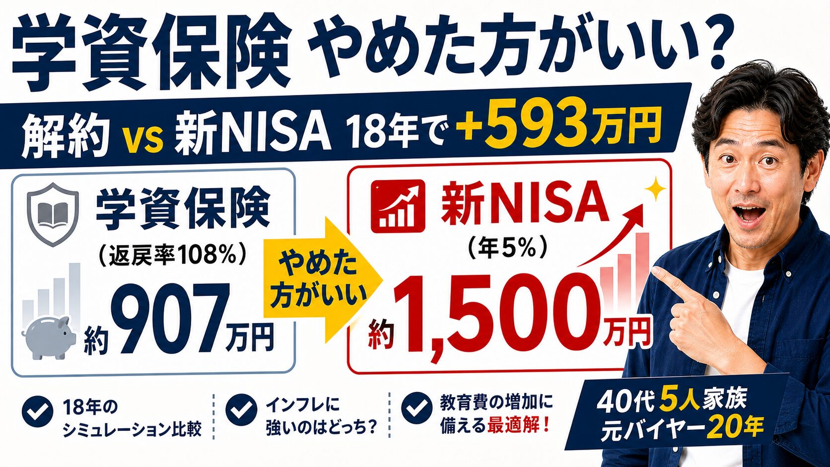 学資保険をやめて新NISAに切替で18年運用比較・40代5人家族の試算で約593万円の差・元バイヤー20年が解約判断ガイド【2026】