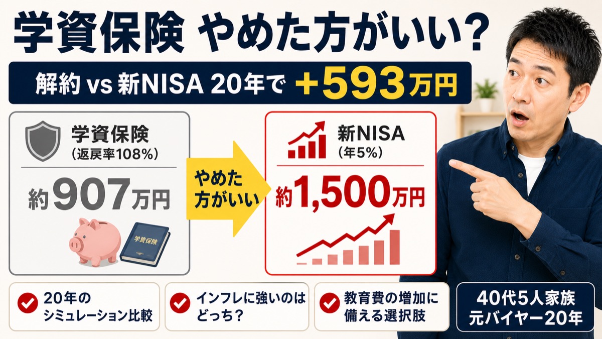 学資保険はやめた方がいい？の図解。解約して新NISAへ切替なら20年でプラス593万円の試算。返戻率108%の約907万円と年5%の約1,500万円を比較