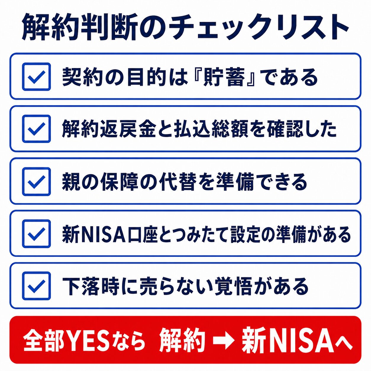 学資保険の解約判断チェックリスト5項目。全部YESなら解約して新NISAへ