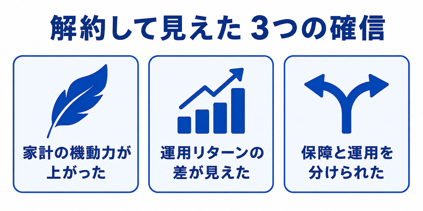 学資保険を解約して見えた3つの確信を表す図解