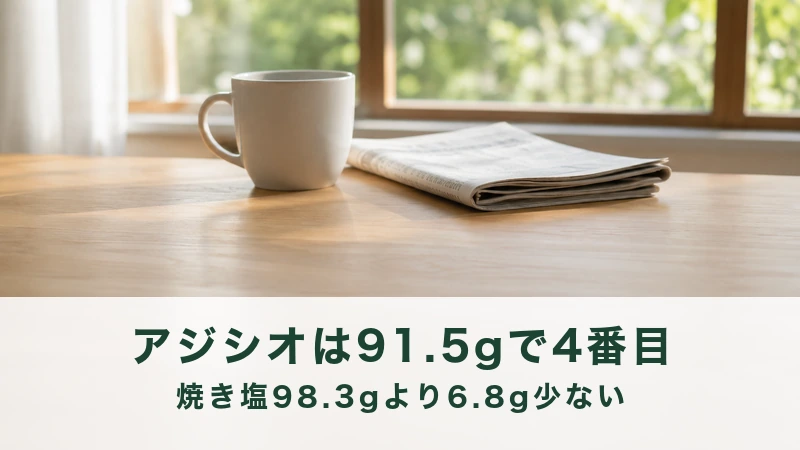 夕暮れの台所に置かれた塩の瓶と洗ったばかりの鍋
