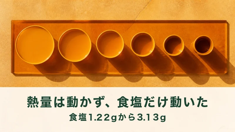 琥珀色の長い台に丸い器を六つ大きさ順に置く