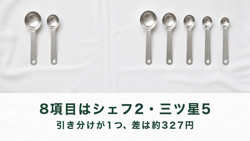 白い布に計量スプーンが左に二本、右に五本並ぶ
