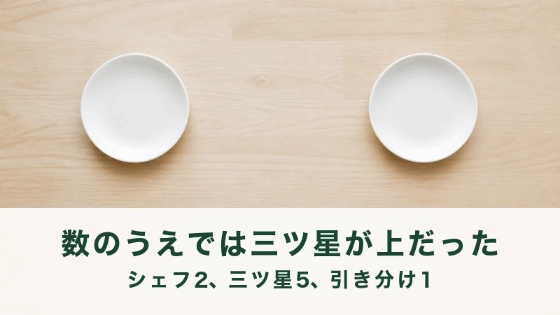 木の机に同じ大きさの白い小皿が向かい合って二枚