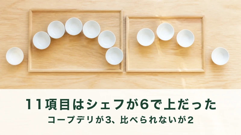 木のトレーに白い器が六つと三つ、外に二つ