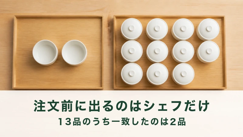 左のトレーにふたのない器二つ、右はふた付き