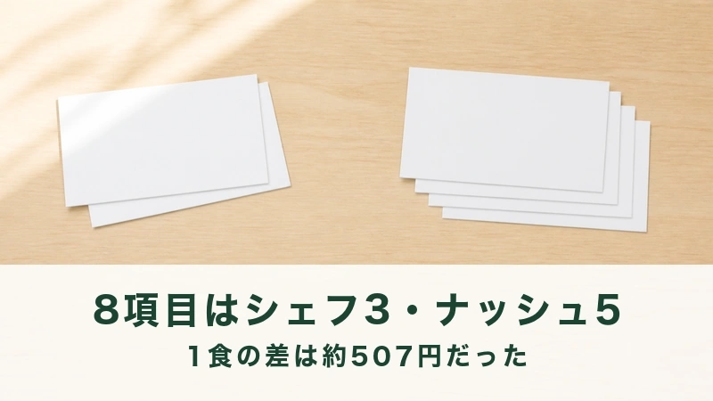 木の机に無地の白いカードが左に三枚、右に五枚