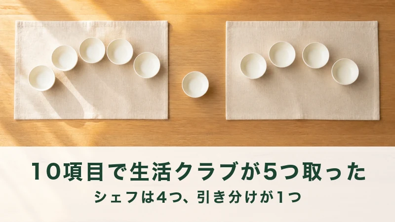 麻のマット二枚に白い小鉢が五つと四つ、外に一つ