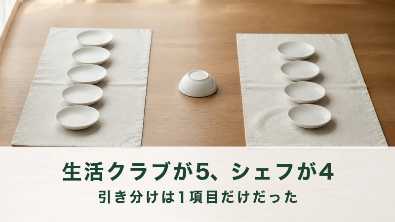 左のマットに小皿五枚、右に四枚、中央に一枚
