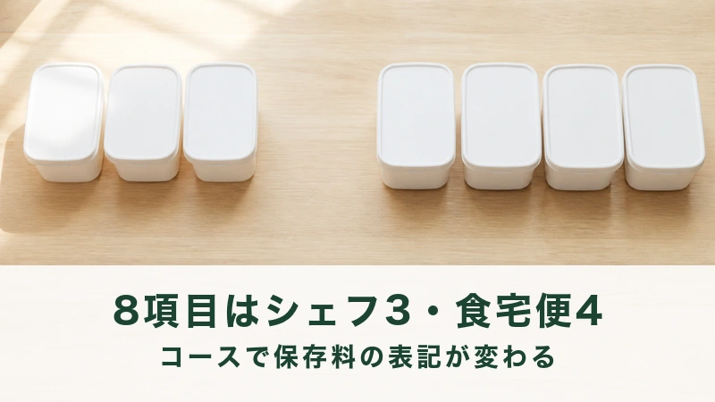 木の机にふたを閉じた白い保存容器が三つと四つ