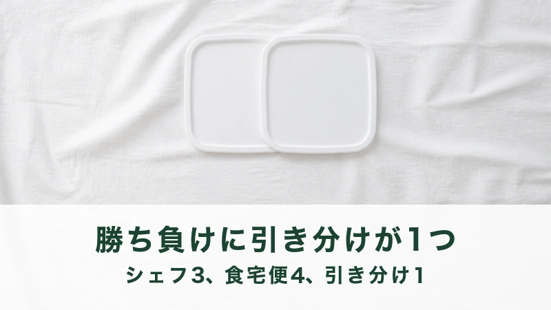 白い布に同じ大きさの容器のふたが二枚重ねてある