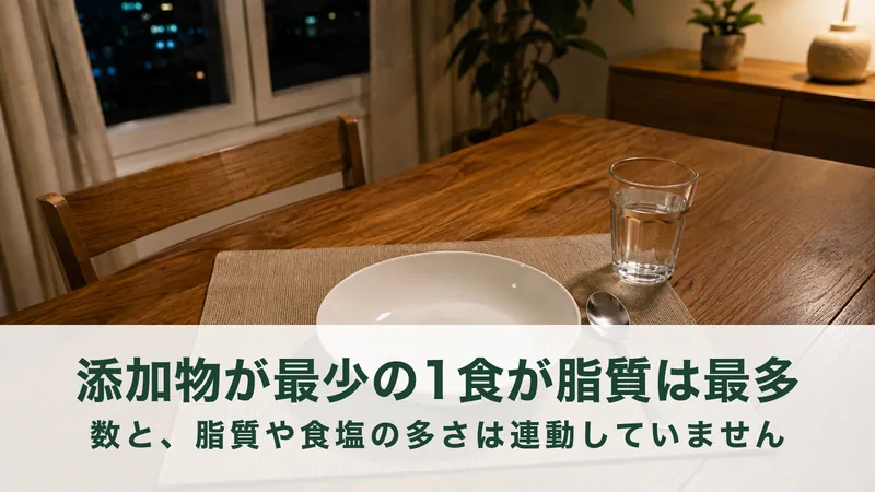 夜のダイニングテーブルに白い皿とグラスが置いてある