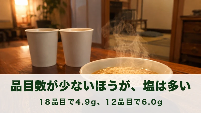 テーブルに無地の白いカップ2つと、湯気の立つめんの器