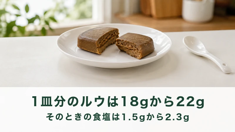 白い皿にのせた二つに割った茶色の固形ルウ