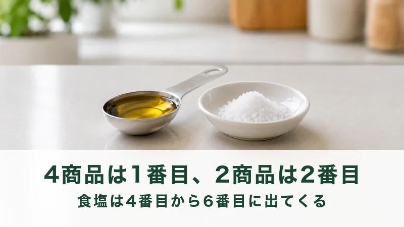 油を入れた計量スプーンと塩を盛った白い小鉢