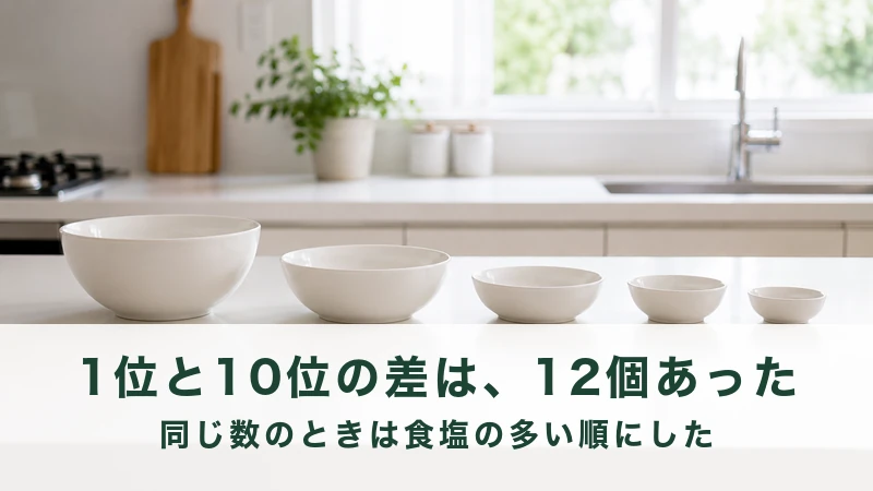 キッチンカウンターに大きさ順に並べた白い器