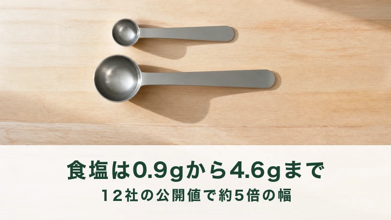 木のテーブルに置かれた大小二本の計量スプーン