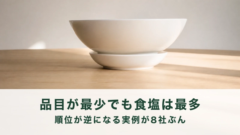 木の台で大きな器が小さな器の上に重なる