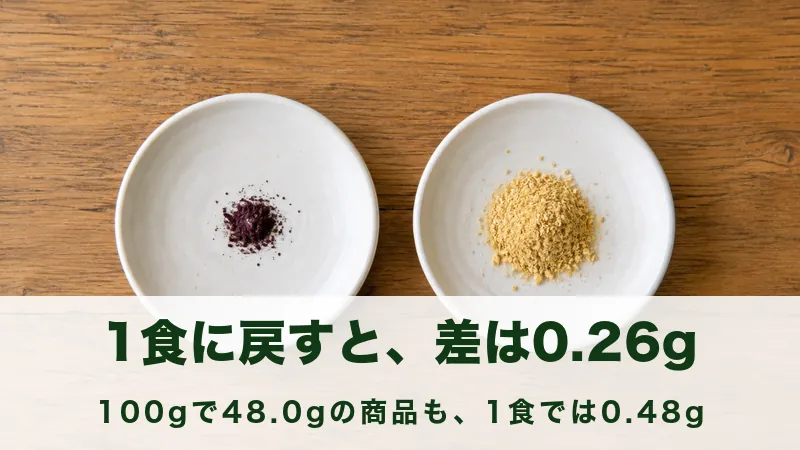 白い小皿を2枚並べ量の違う粉末を少しずつ盛った場面