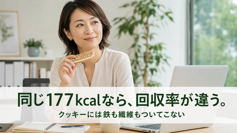 デスクでシリアルバーを食べる女性。同じ177kcalなら栄養の回収率が違う