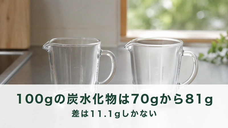 台所の調理台に同じ大きさの透明な計量カップが二つ並んでいる