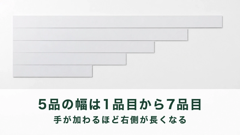 白い台で左端をそろえた長さの違う5本の紙のおび