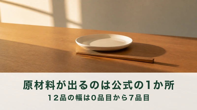 夕方の食卓に置かれた白い皿とはし