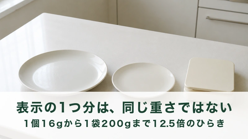 調理台に置かれた大きさの違う二つの白い皿と小さなはかり