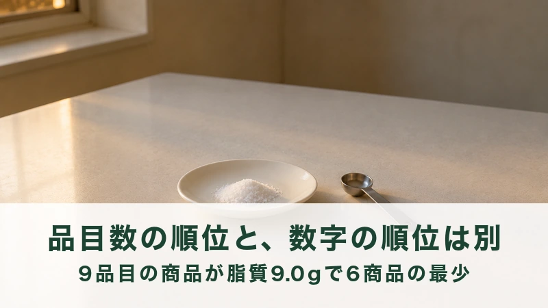 夕方の台所に置かれた白い小皿の塩と小さな計量スプーン