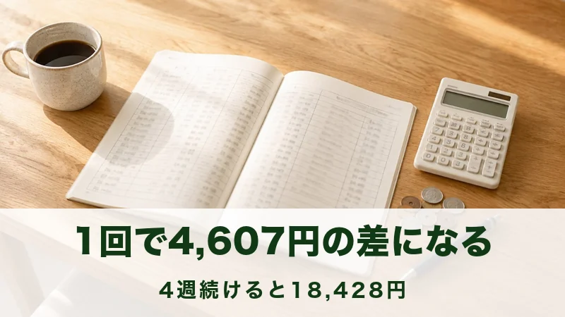 木の机に開いた家計簿と電卓と小銭とコーヒーカップが並ぶ