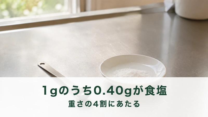 調理台に置かれた小さな計量スプーンと白い粉の入った小皿