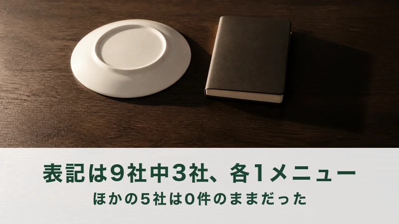 濃い色の木の台に伏せた白い皿と閉じた手帳