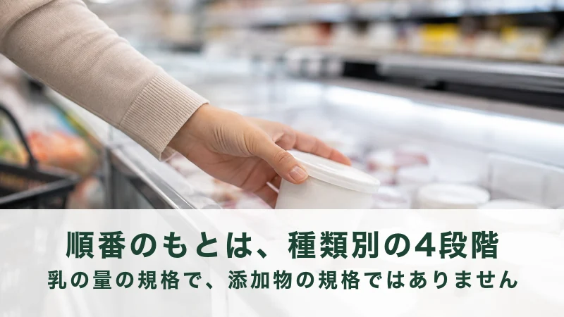スーパーの冷凍庫からアイスを一つ取り出す手元
