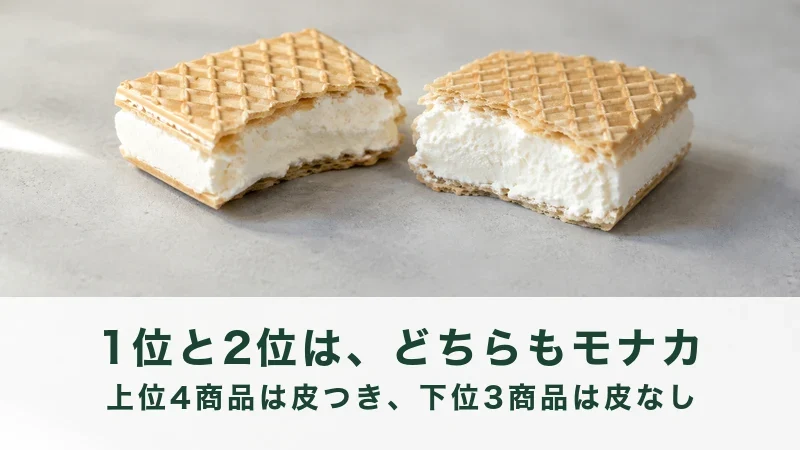 二つに割ったモナカの断面から白いアイスがのぞいている