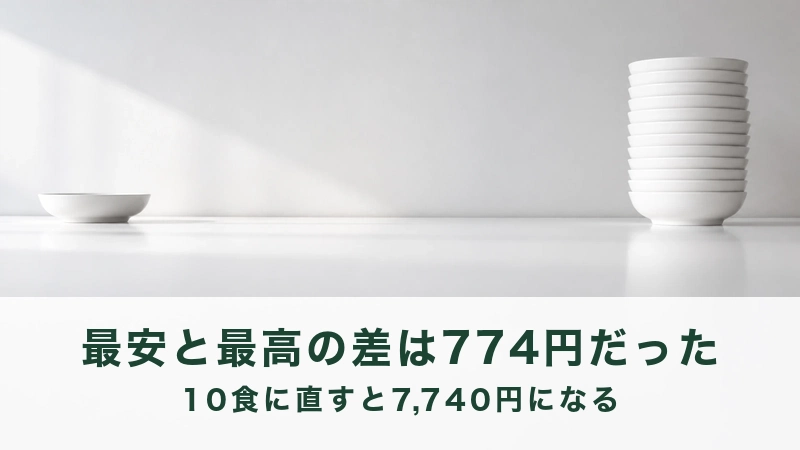 白い机の左に器が一つ、右に積んだ器の柱