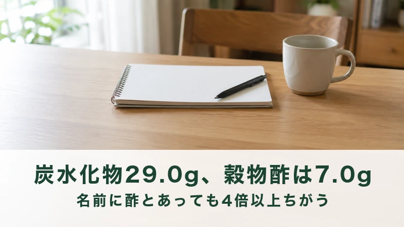 調理台に置かれた透明な計量スプーンと琥珀色の液体