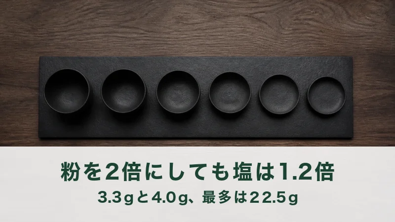 濃い木目に黒い細長い板と丸い器を六つ置く