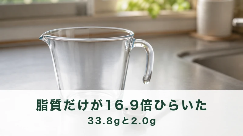 調理台に置かれた大きなガラスの計量カップと小さな計量スプーン