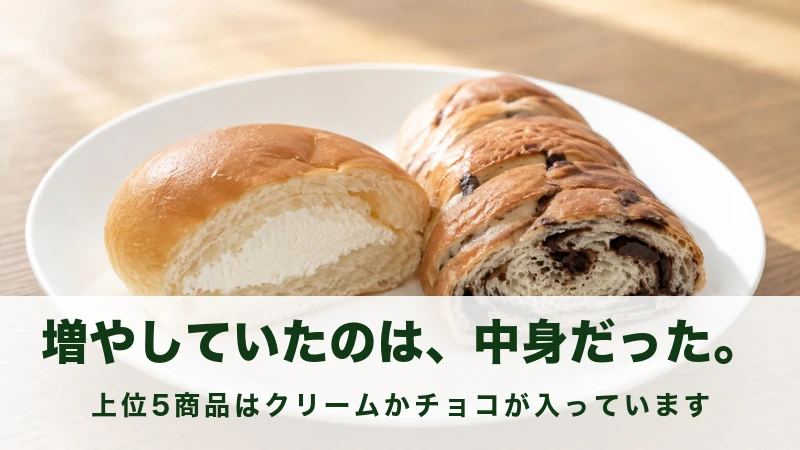 皿にのせた断面のクリームパンとチョコのパンの情景