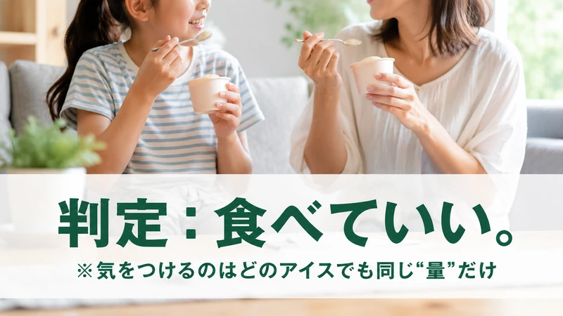 親子でカップアイスを食べる情景。判定は食べていい、気をつけるのは量だけ
