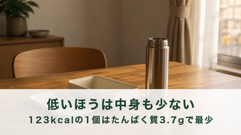 開いたノートに数字を書き込む手と、置かれたサンドイッチの袋