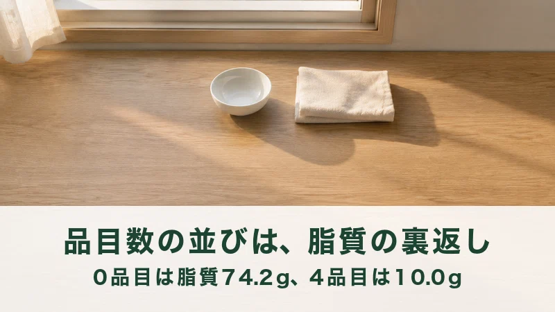 午後の窓辺に置かれた空の小鉢とたたんだ布巾