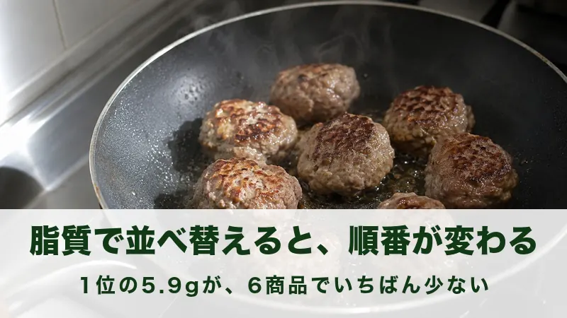 フライパンで肉だんごを焼き油がにじみ出ている場面