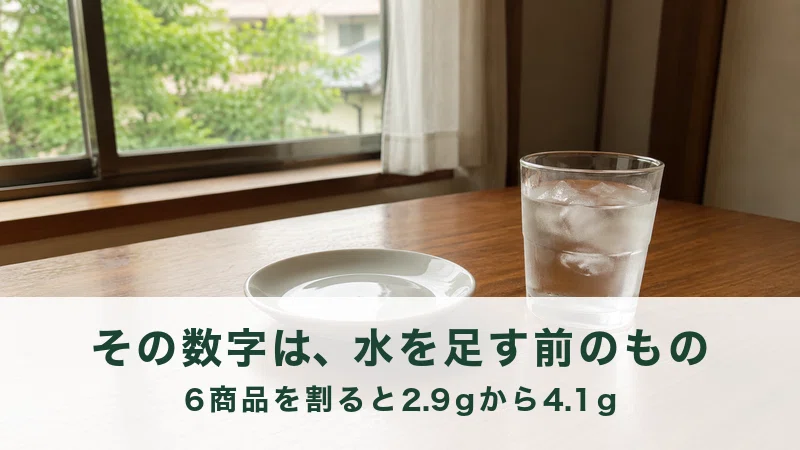 夏の窓辺の食卓に置かれた白い小皿と水の入ったグラス