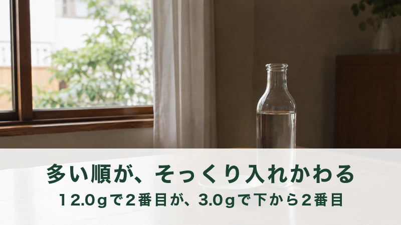 窓辺の食卓に置かれた水の入った透明なガラス瓶