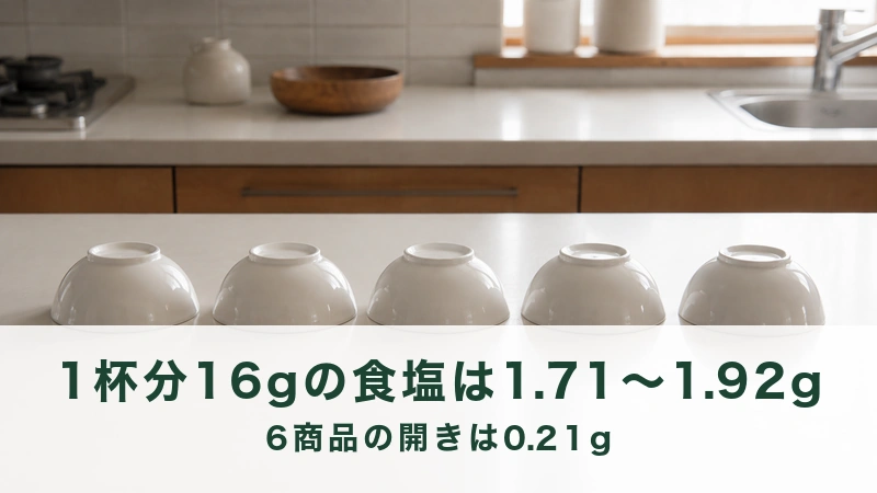 明るい台所に伏せて並べられた白い器
