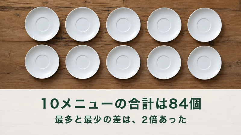 木のテーブルに白い小皿を10枚並べた俯瞰