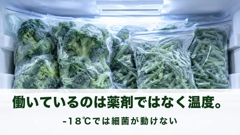 霜のついた冷凍野菜が保存袋のまま並ぶ冷凍庫の中